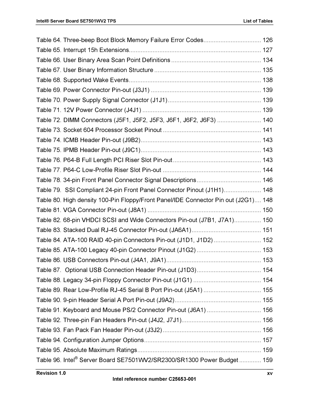 Intel SE7501WV2 manual Interrupt 15h Extensions 127 