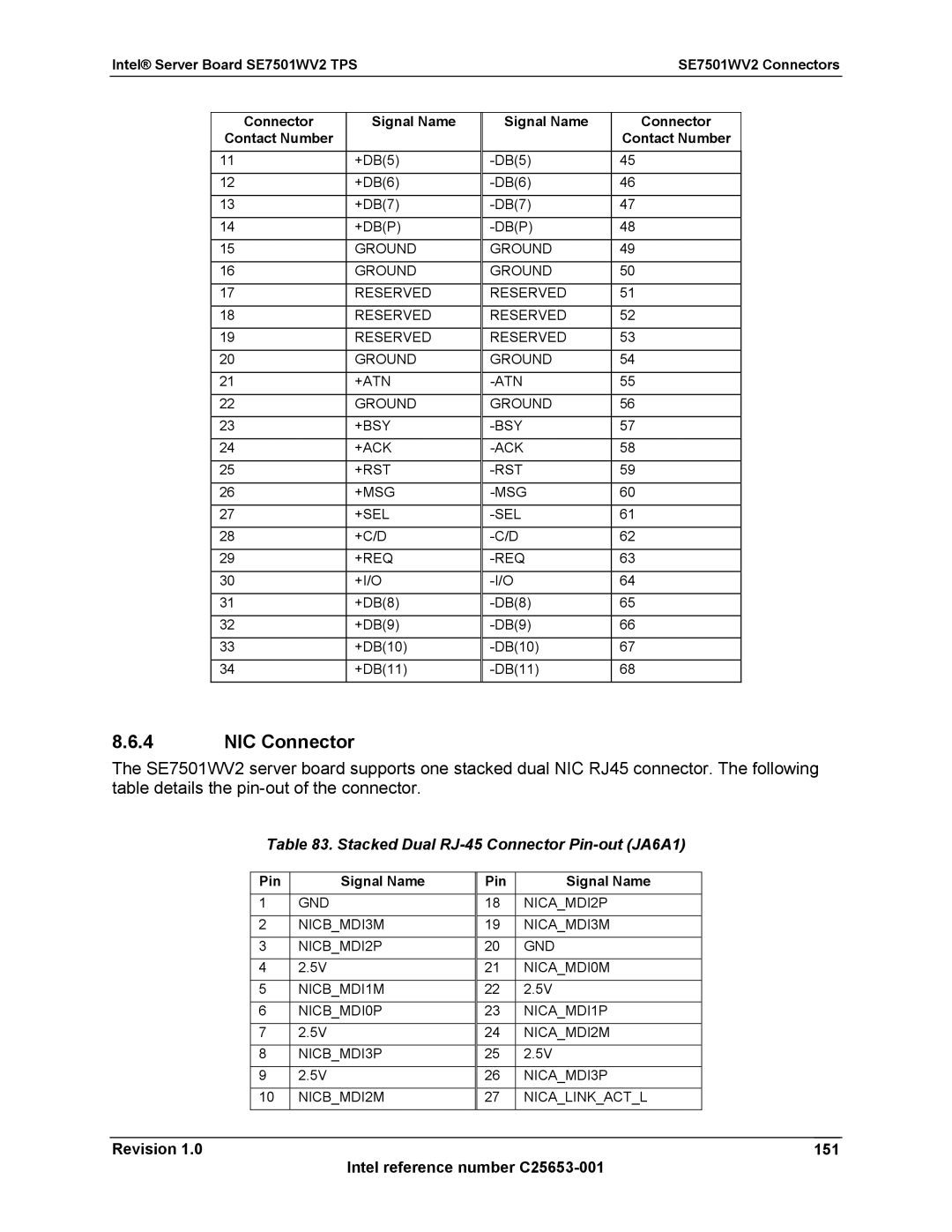 Intel SE7501WV2 NIC Connector, Stacked Dual RJ-45 Connector Pin-out JA6A1, Revision 151 Intel reference number C25653-001 