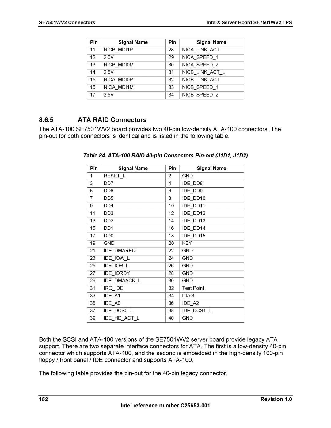 Intel SE7501WV2 manual ATA RAID Connectors, ATA-100 RAID 40-pin Connectors Pin-out J1D1, J1D2 