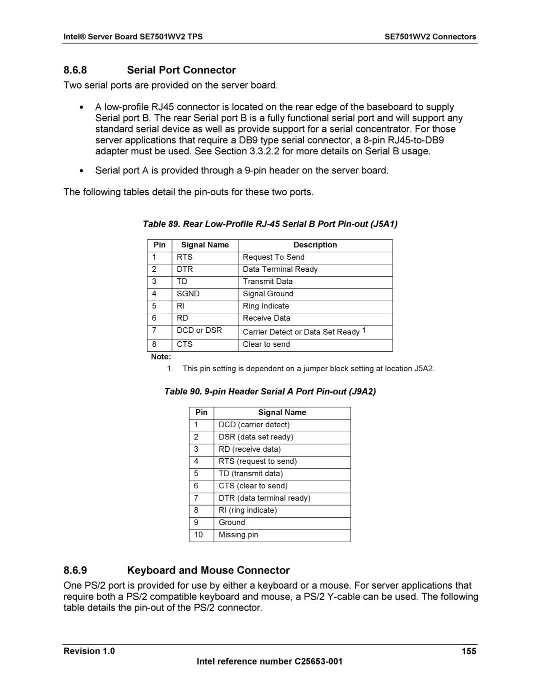 Intel SE7501WV2 Serial Port Connector, Keyboard and Mouse Connector, Rear Low-Profile RJ-45 Serial B Port Pin-out J5A1 