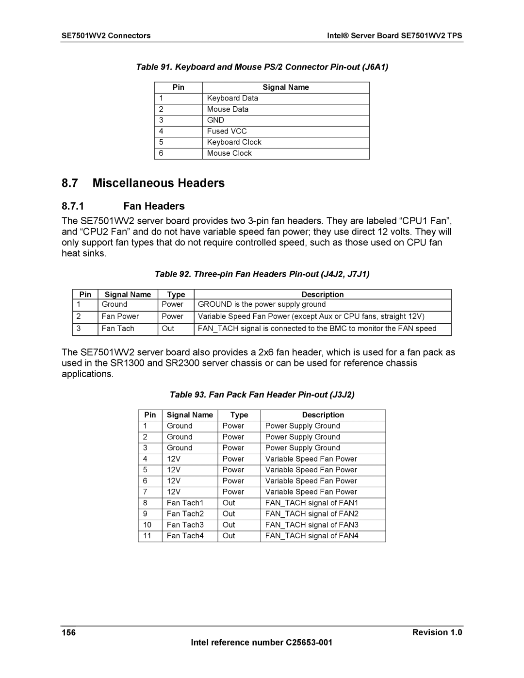 Intel SE7501WV2 manual Miscellaneous Headers, Fan Headers, Keyboard and Mouse PS/2 Connector Pin-out J6A1 