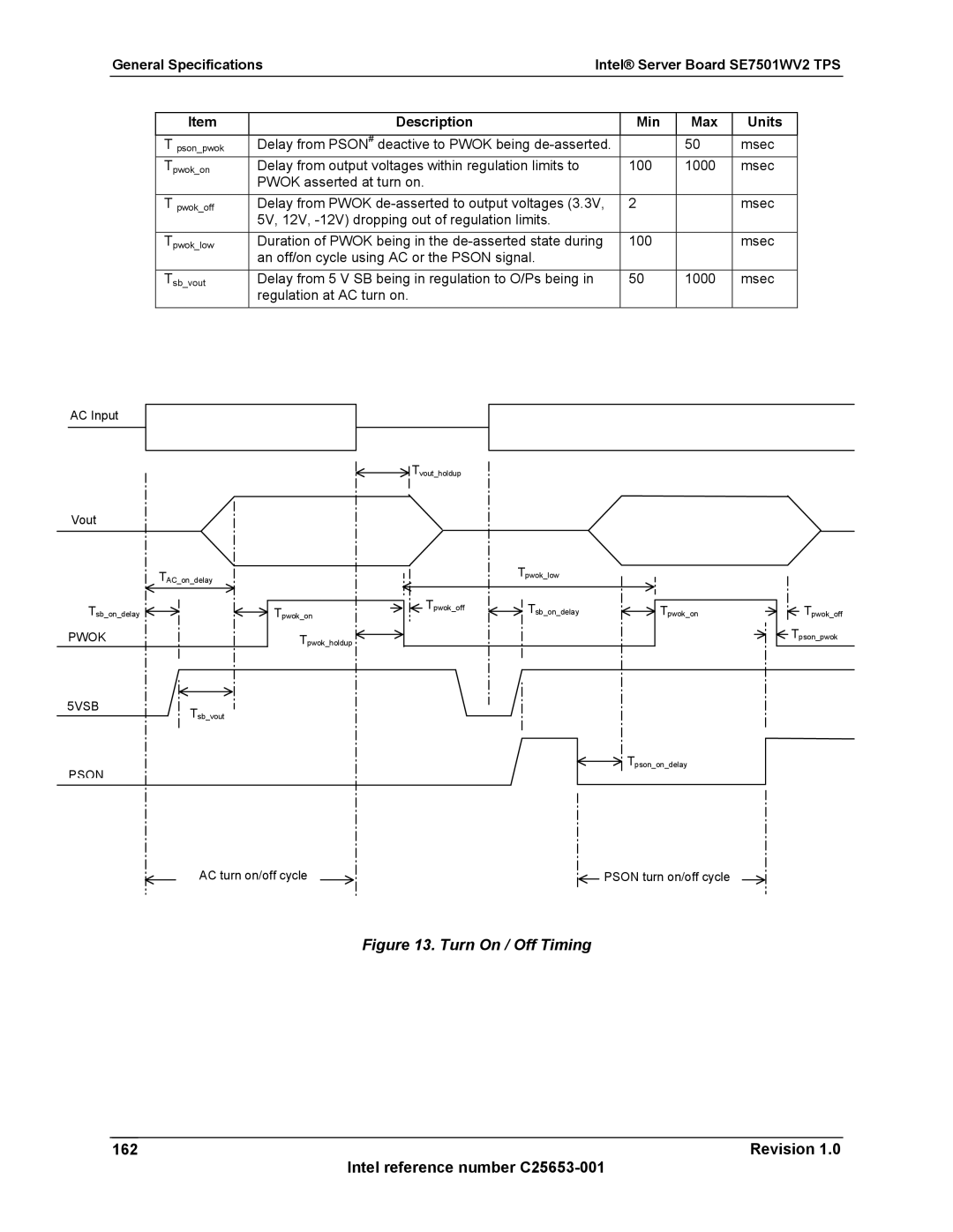 Intel SE7501WV2 manual Revision Intel reference number C25653-001, Msec Regulation at AC turn on 