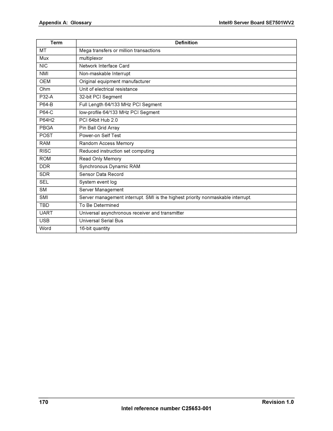 Intel SE7501WV2 manual Revision Intel reference number C25653-001 