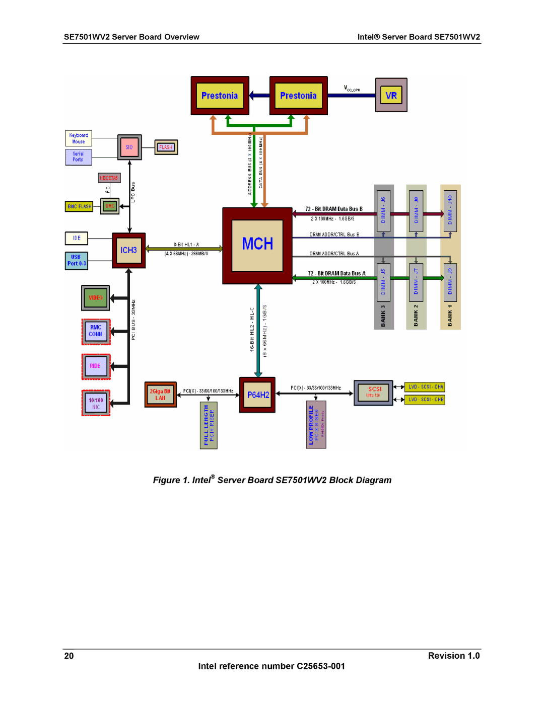 Intel manual Intel Server Board SE7501WV2 Block Diagram 