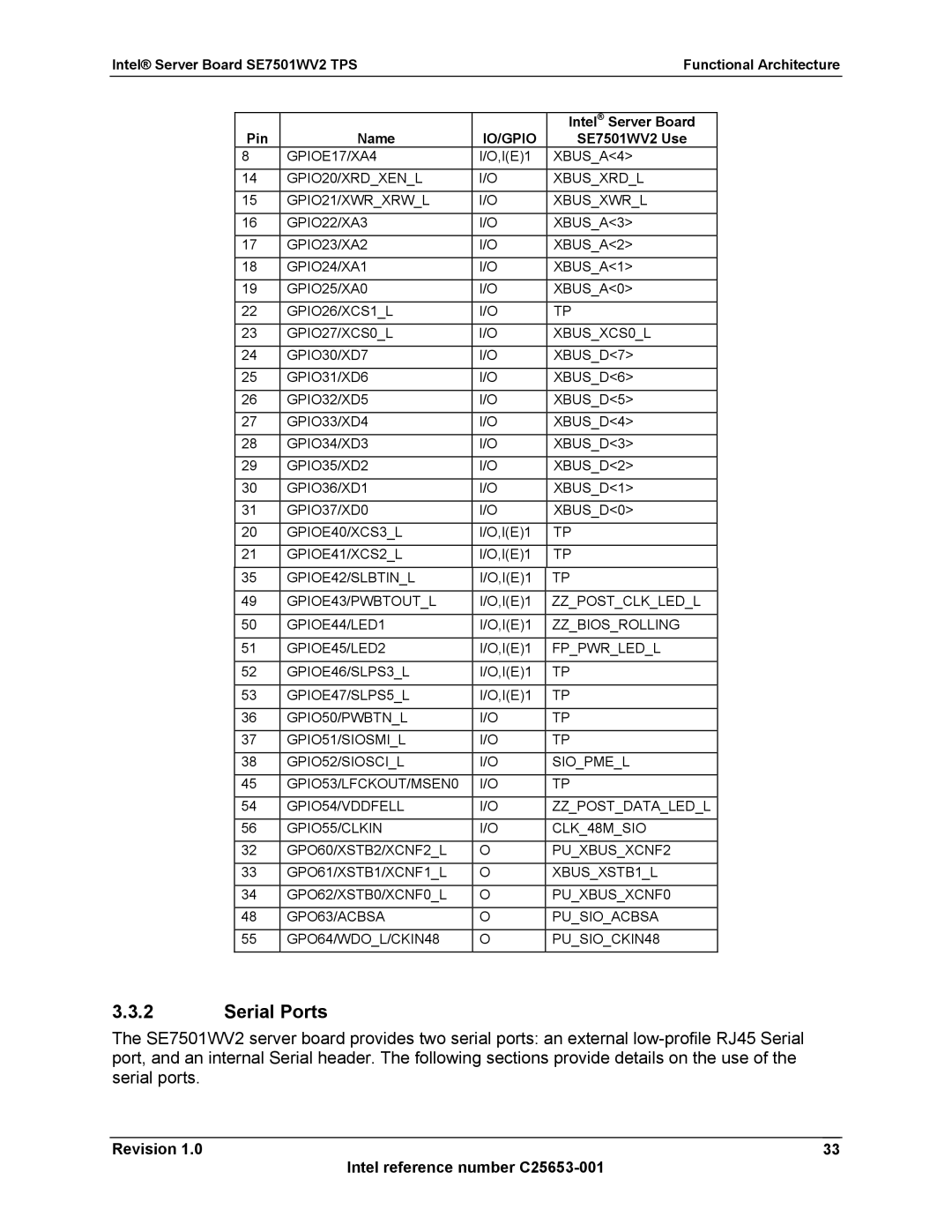 Intel SE7501WV2 manual Serial Ports 