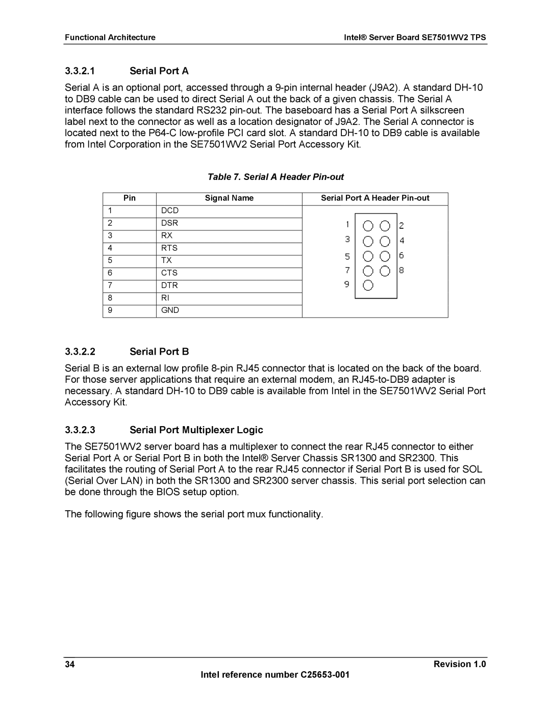 Intel SE7501WV2 manual Serial Port a, Serial Port B, Serial Port Multiplexer Logic, Serial a Header Pin-out 