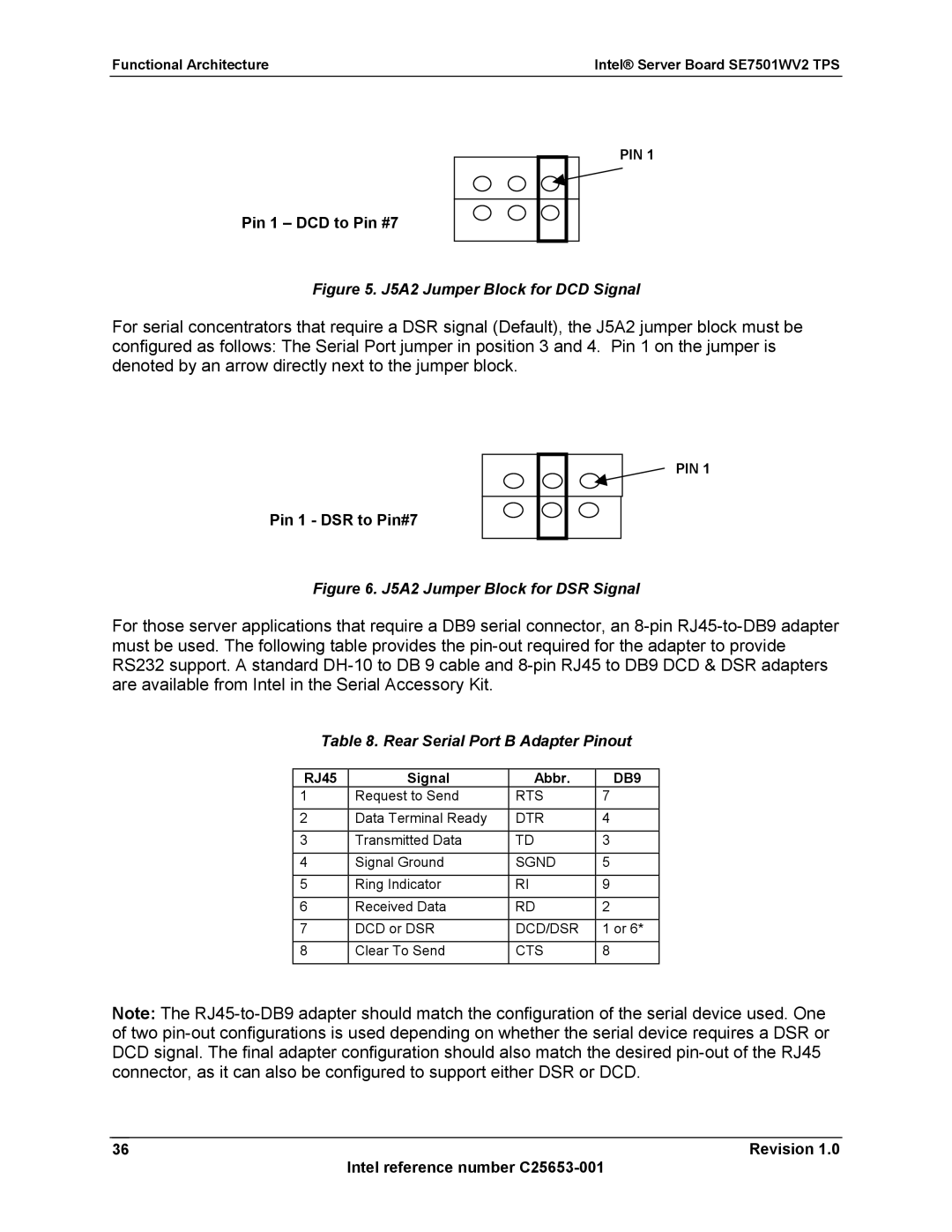 Intel SE7501WV2 manual Pin 1 DCD to Pin #7, Pin 1 DSR to Pin#7, Rear Serial Port B Adapter Pinout, RJ45 Signal Abbr 