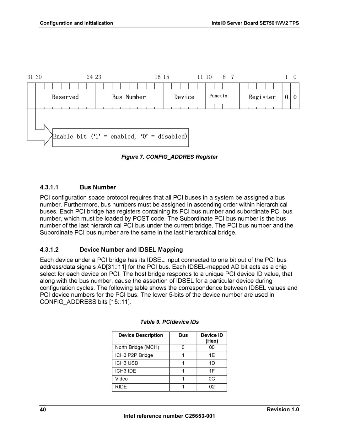 Intel SE7501WV2 manual Reserved Bus Number Device, Register Enable bit ‘1’ = enabled, ‘0’ = disabled, PCIdevice IDs 