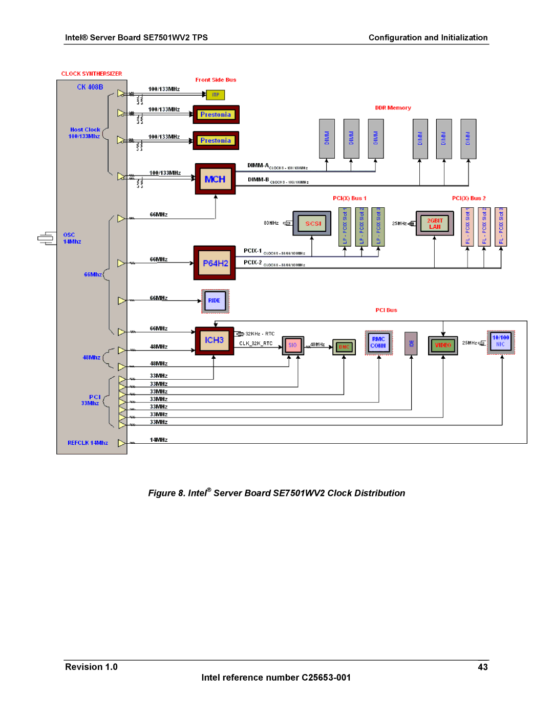 Intel manual Intel Server Board SE7501WV2 Clock Distribution 