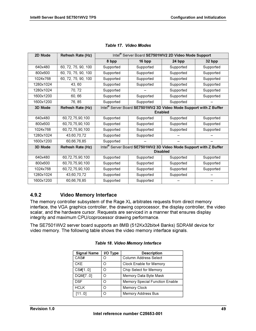 Intel SE7501WV2 manual Video Memory Interface, Video Modes, Signal Name Type Description 