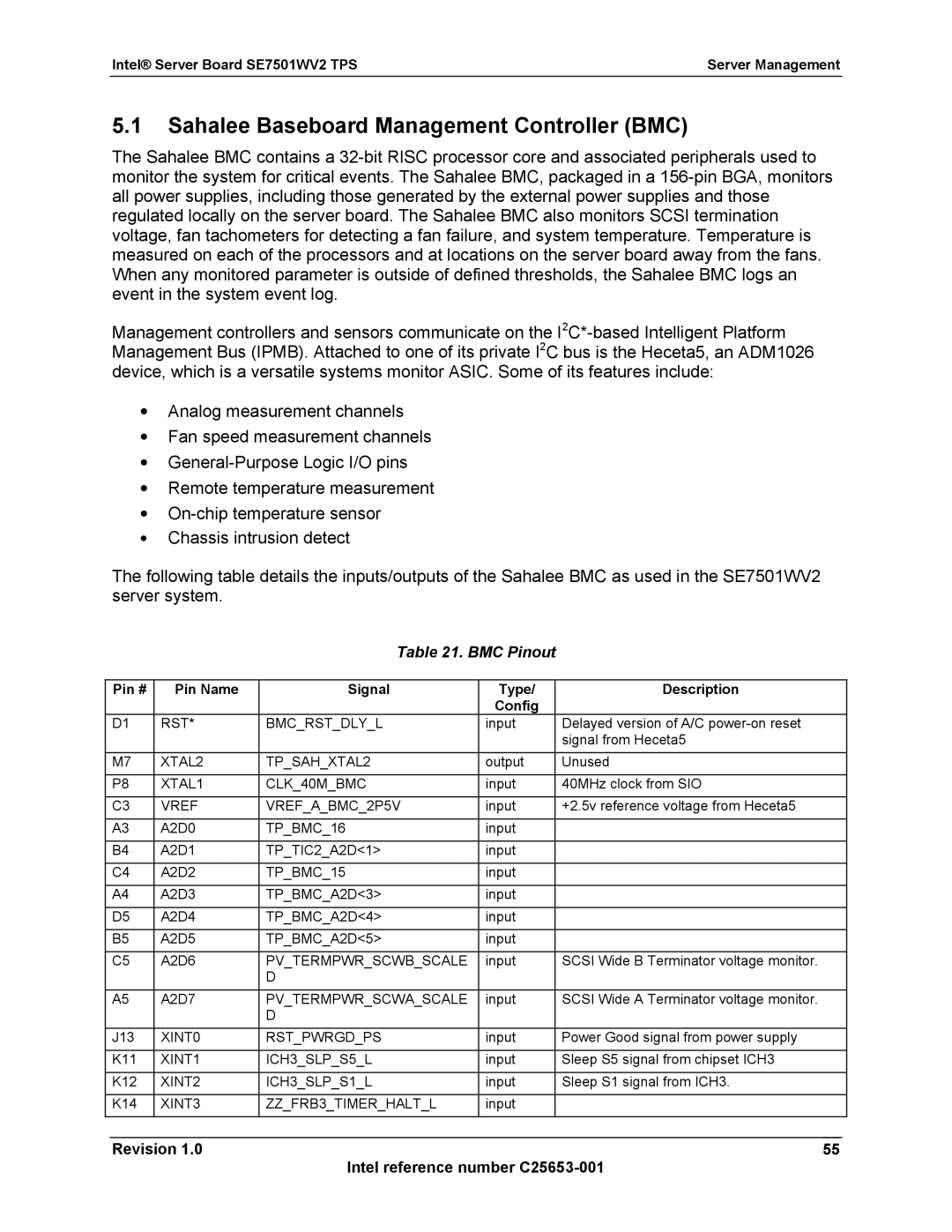 Intel SE7501WV2 Sahalee Baseboard Management Controller BMC, BMC Pinout, Pin # Pin Name Signal Type Description Config 