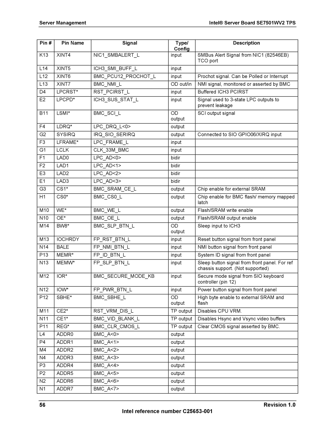 Intel SE7501WV2 XINT4 NIC1SMBALERTL, XINT5 ICH3SMIBUFFL, XINT6 BMCPCU12PROCHOTL, XINT7 Bmcnmil, Lpcrst Rstpcirstl, BMCCS0L 