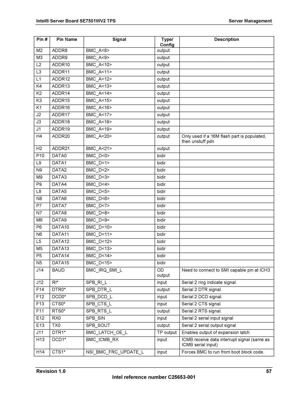 Intel SE7501WV2 manual ADDR8, ADDR9, ADDR10, ADDR11, ADDR12, ADDR13, ADDR14, ADDR15, ADDR16, ADDR17, ADDR18, ADDR19, ADDR20 