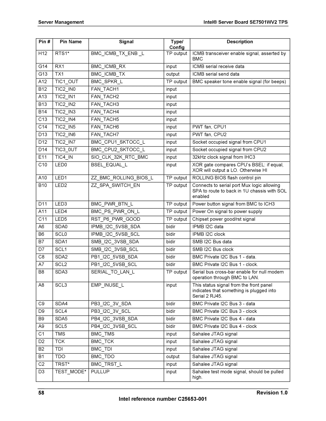 Intel SE7501WV2 RTS1 Bmcicmbtxenb L, RX1 Bmcicmbrx, TX1 Bmcicmbtx, TIC1OUT Bmcspkrl, TIC2IN0 FANTACH1, TIC2IN1 FANTACH2 