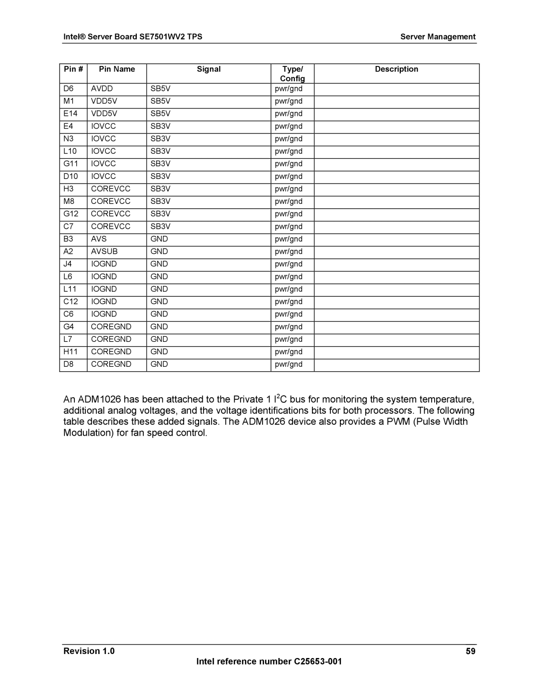 Intel SE7501WV2 manual Avdd SB5V, VDD5V SB5V, Iovcc SB3V, Corevcc SB3V, Avs Gnd, Avsub GND, Iognd GND, Coregnd GND 