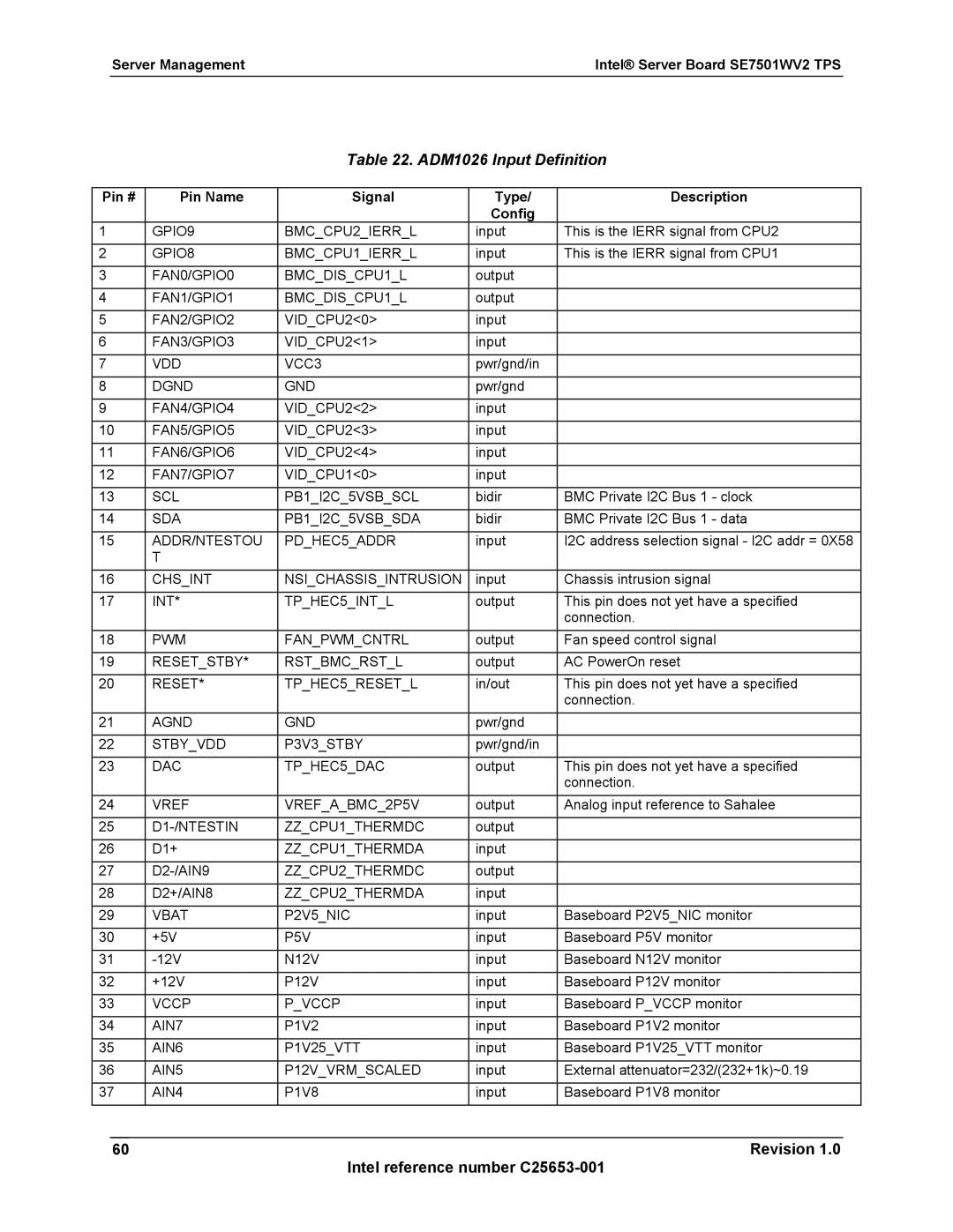 Intel SE7501WV2 manual ADM1026 Input Definition 