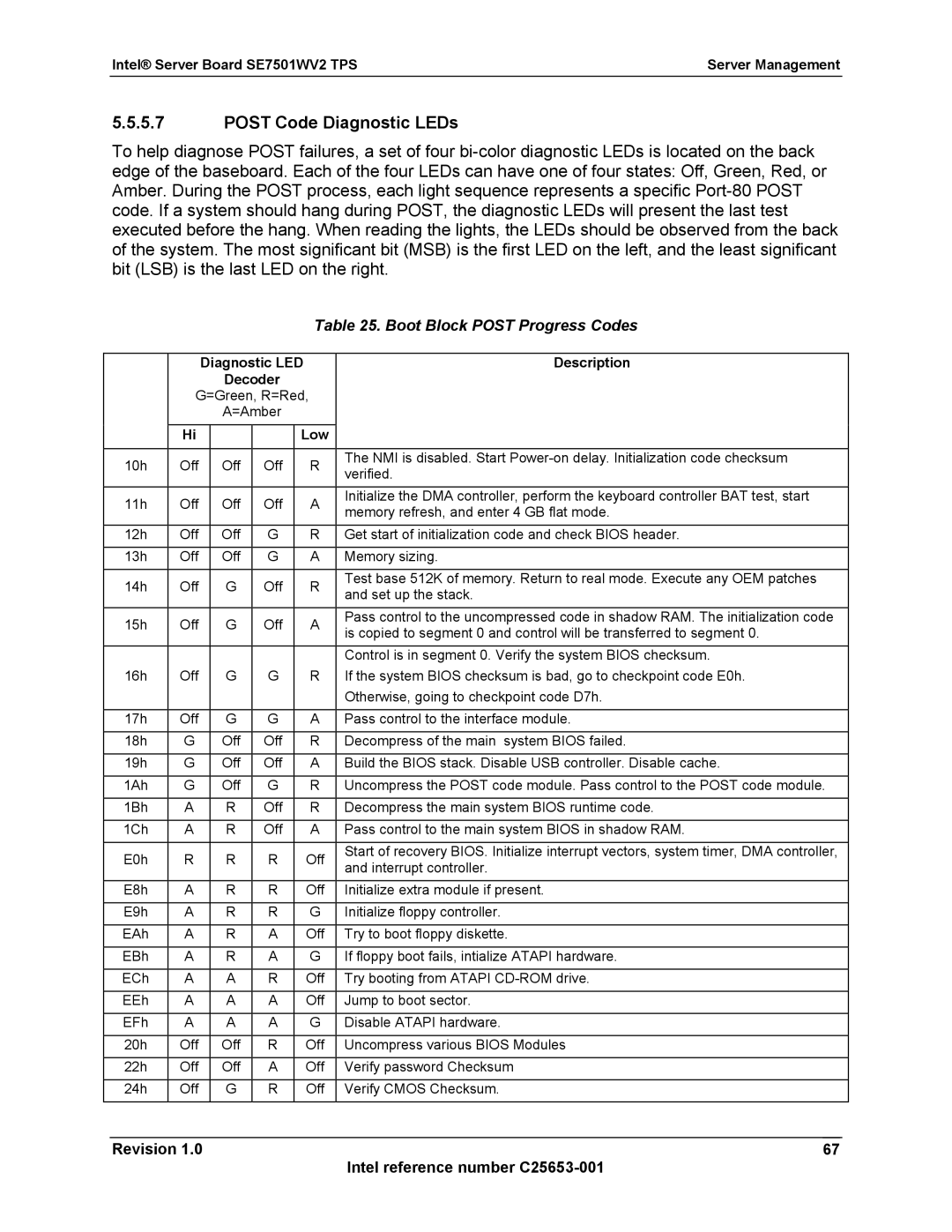 Intel SE7501WV2 manual Post Code Diagnostic LEDs, Boot Block Post Progress Codes, Diagnostic LED Description Decoder, Low 