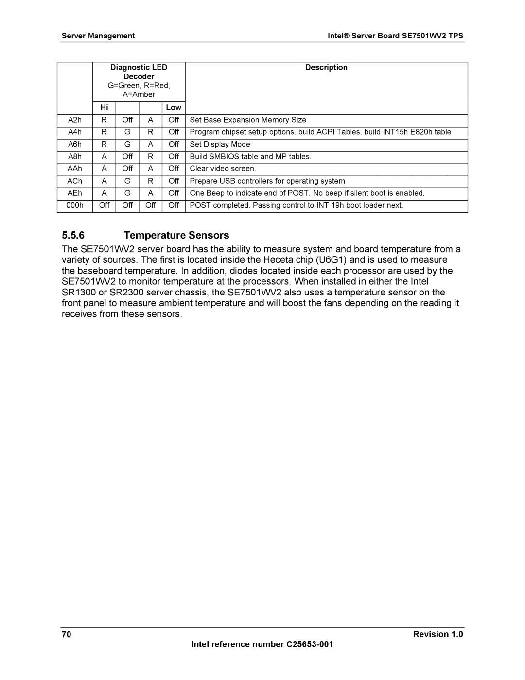 Intel SE7501WV2 manual Temperature Sensors, Revision 