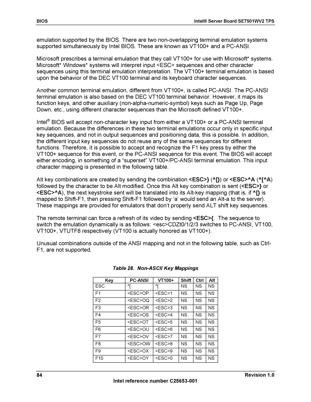 Intel SE7501WV2 manual Non-ASCII Key Mappings, VT100+ Shift Ctrl Alt 