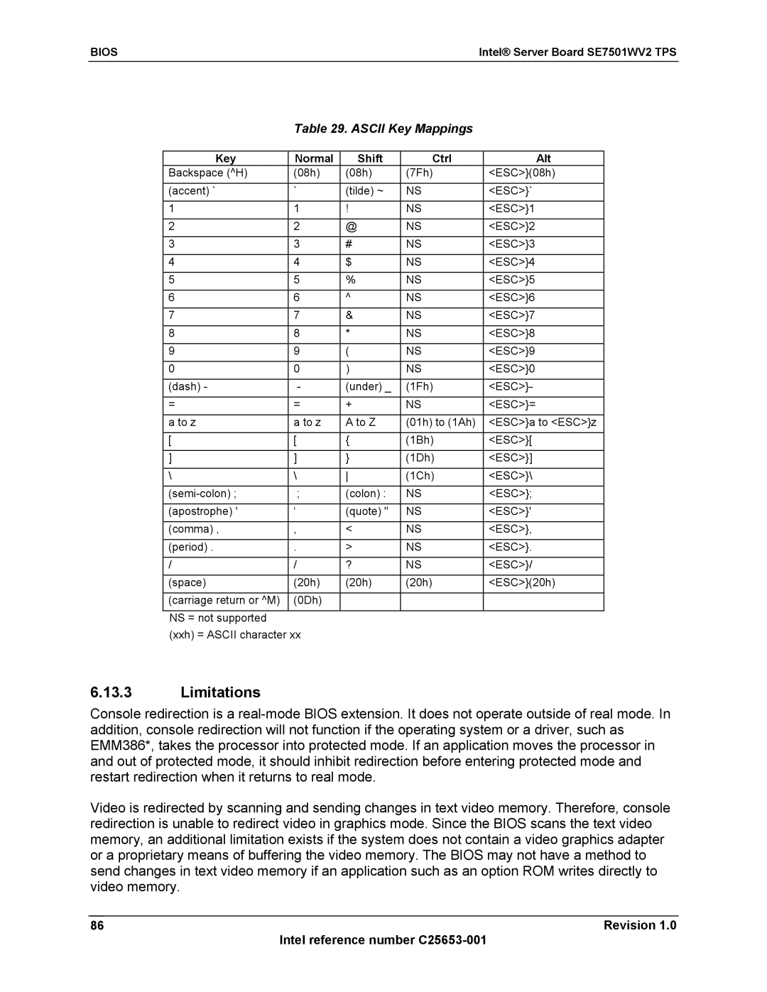 Intel SE7501WV2 manual Limitations, Ascii Key Mappings, Key Normal Shift Ctrl Alt 