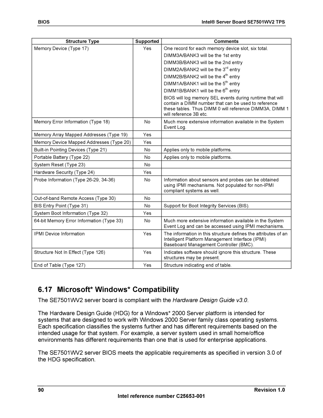 Intel SE7501WV2 manual Microsoft* Windows* Compatibility 