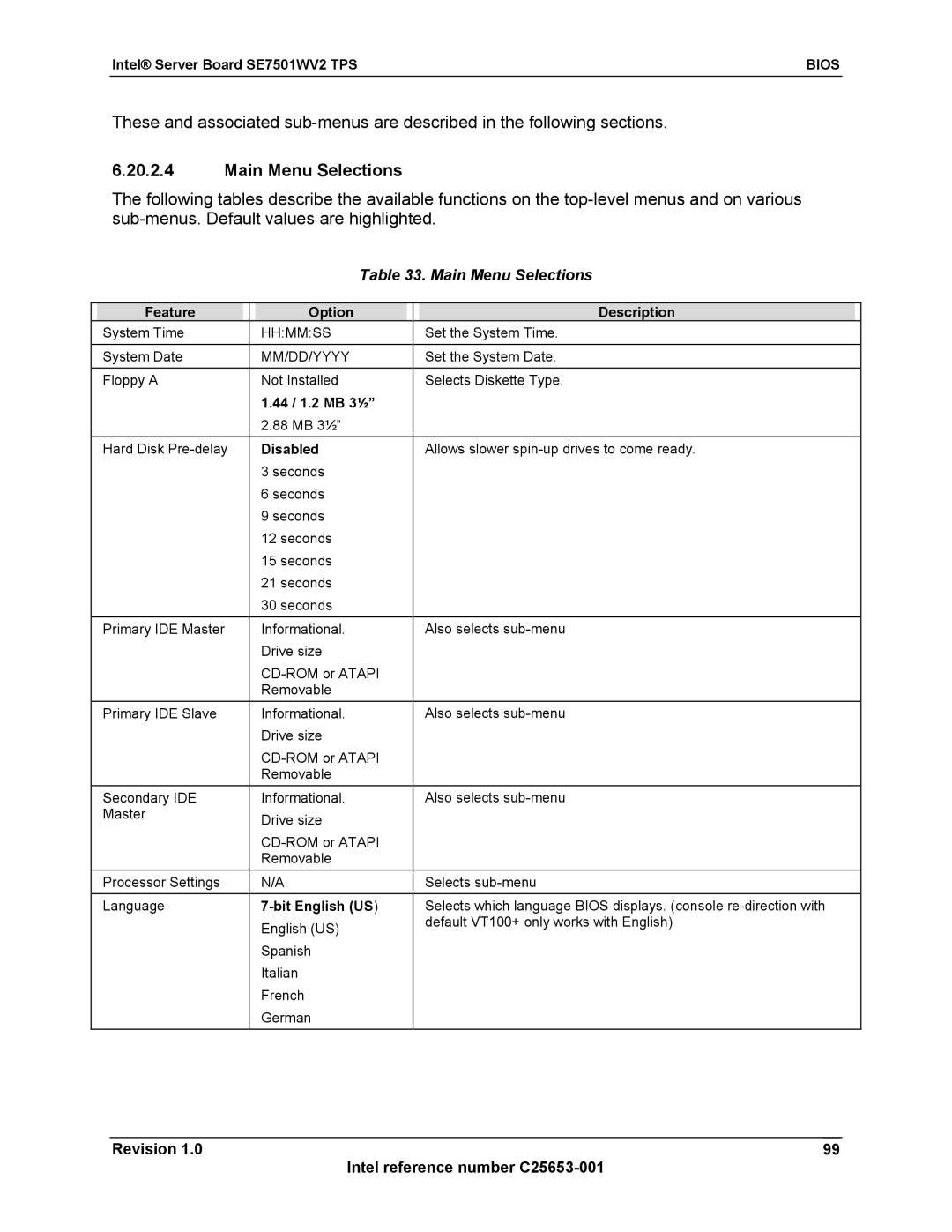 Intel SE7501WV2 manual Main Menu Selections, Feature Option Description, 44 / 1.2 MB 3½, Bit English US 