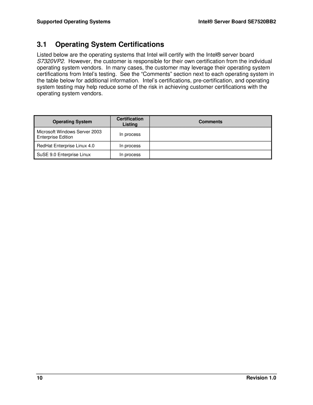 Intel SE7520BB2 manual Operating System Certifications 