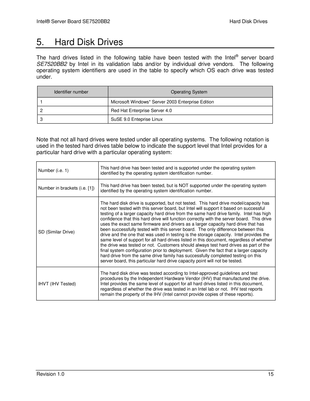 Intel SE7520BB2 manual Hard Disk Drives, Identifier number Operating System 