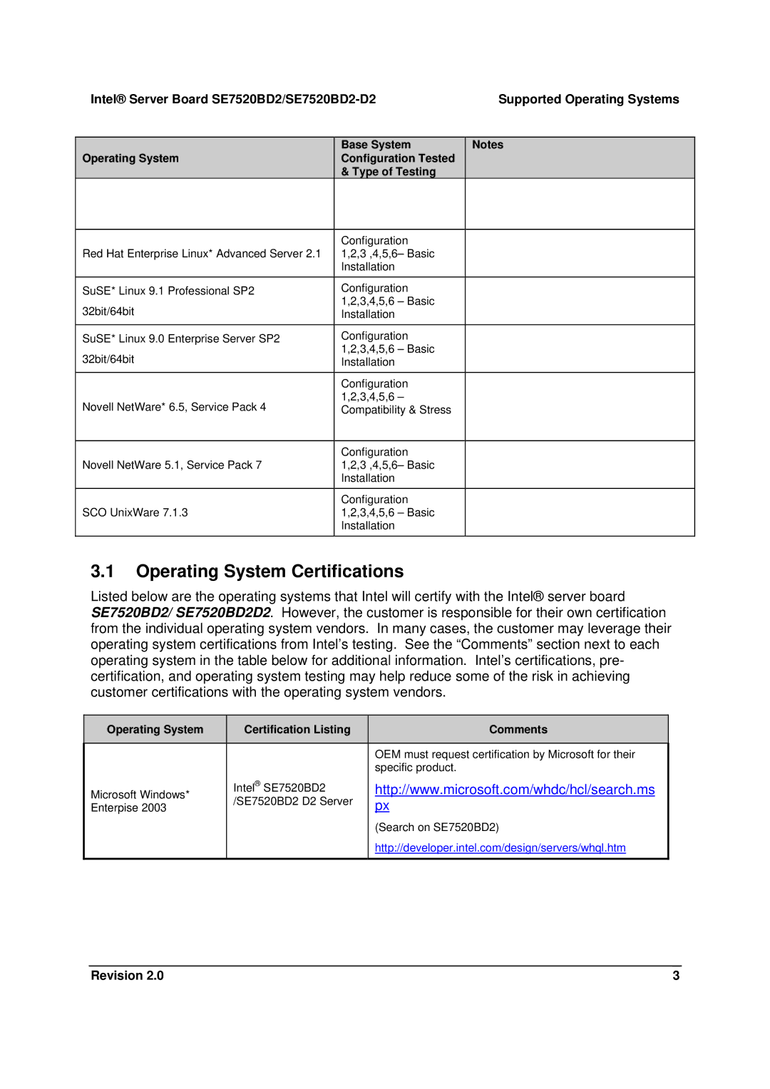 Intel SE7520BD2-D2 manual Operating System Certifications, Operating System Certification Listing Comments 