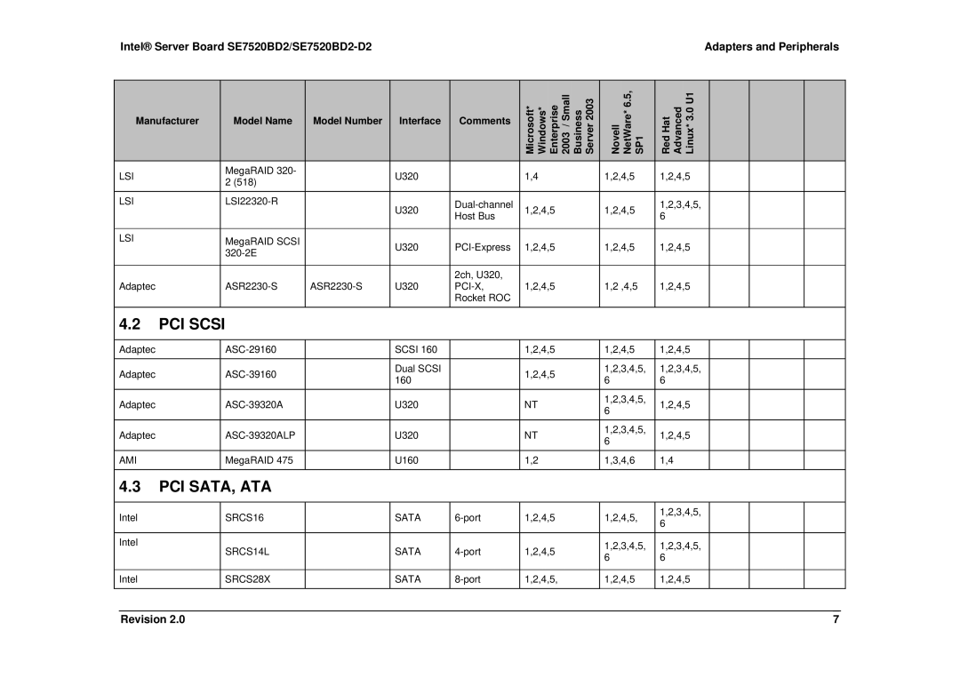 Intel SE7520BD2-D2 manual PCI Scsi 