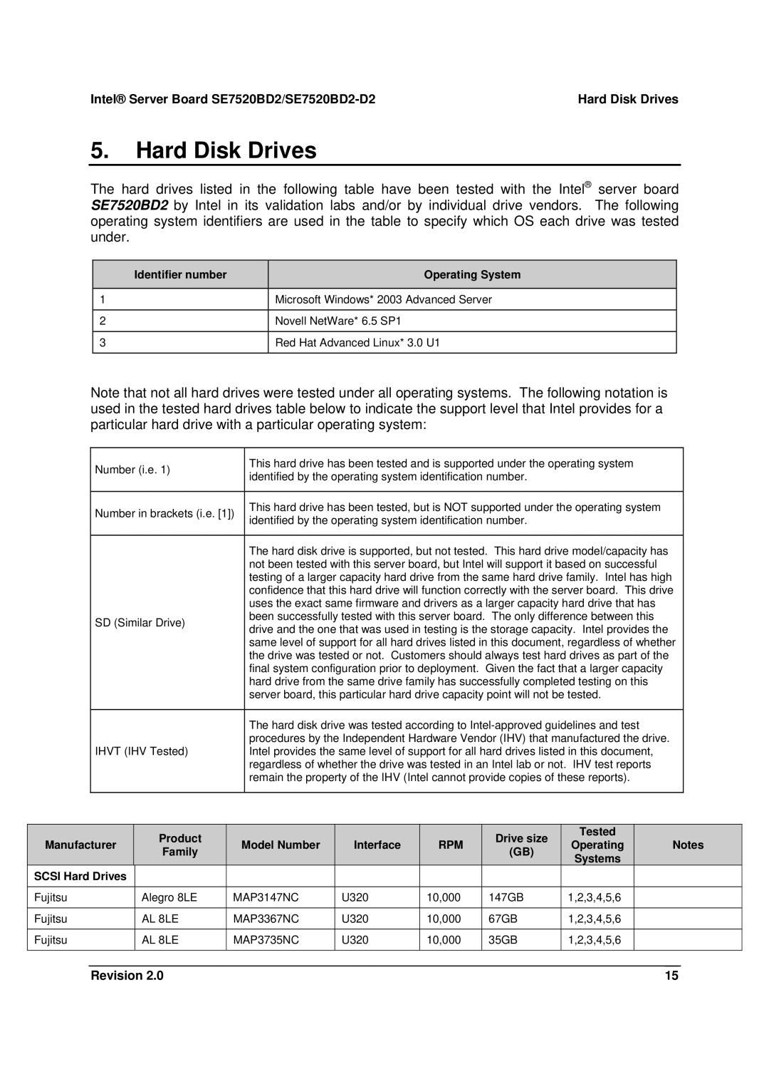 Intel SE7520BD2 manual Hard Disk Drives, Identifier number Operating System, Operating Family Systems Scsi Hard Drives 