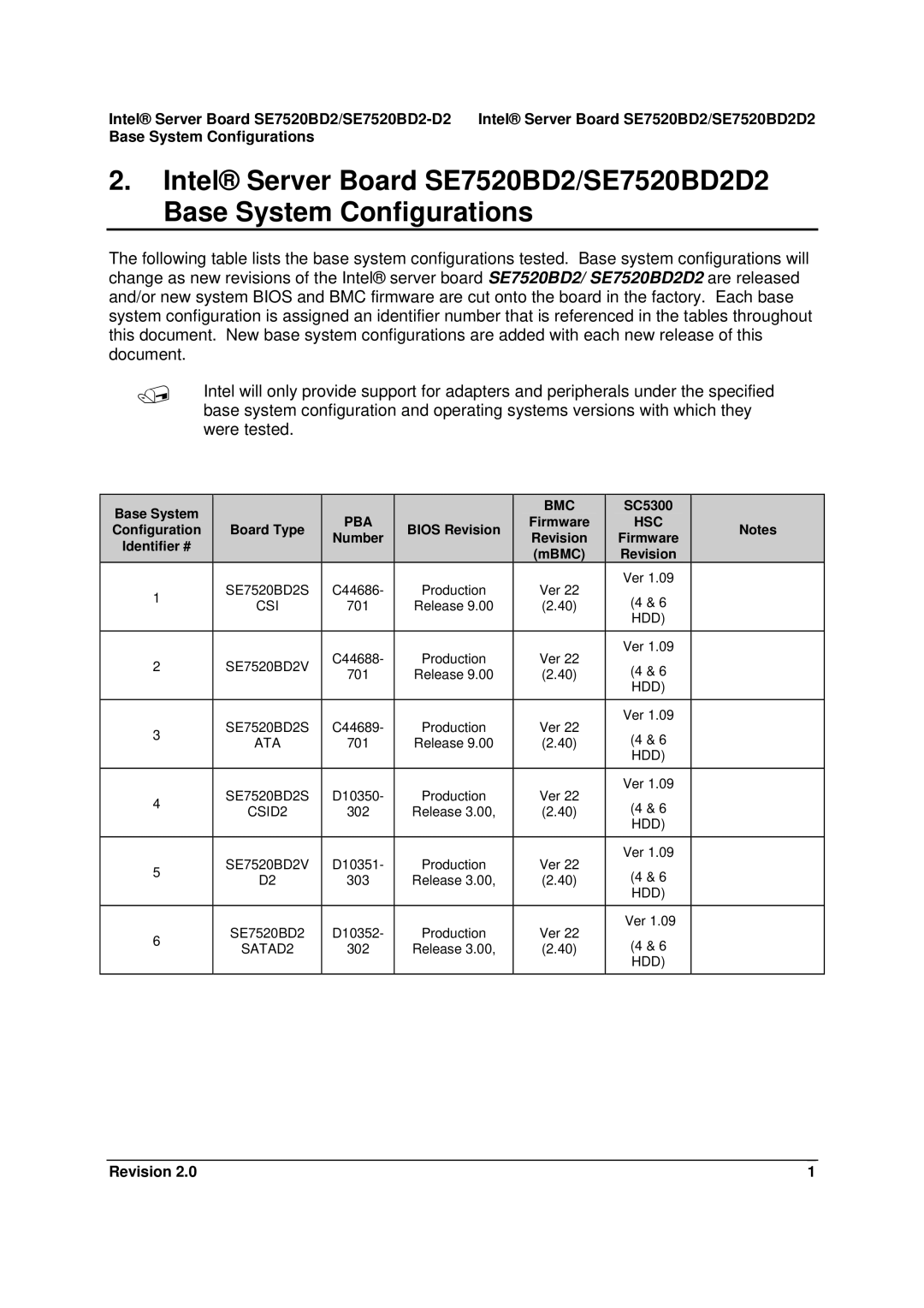 Intel SE7520BD2 manual Base System, Configuration Board Type Bios Revision, Identifier #, Firmware Revision MBMC, SC5300 