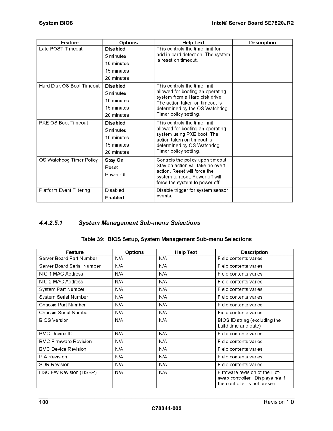 Intel SE7520JR2 manual Bios Setup, System Management Sub-menu Selections, 100 C78844-002, Stay On 