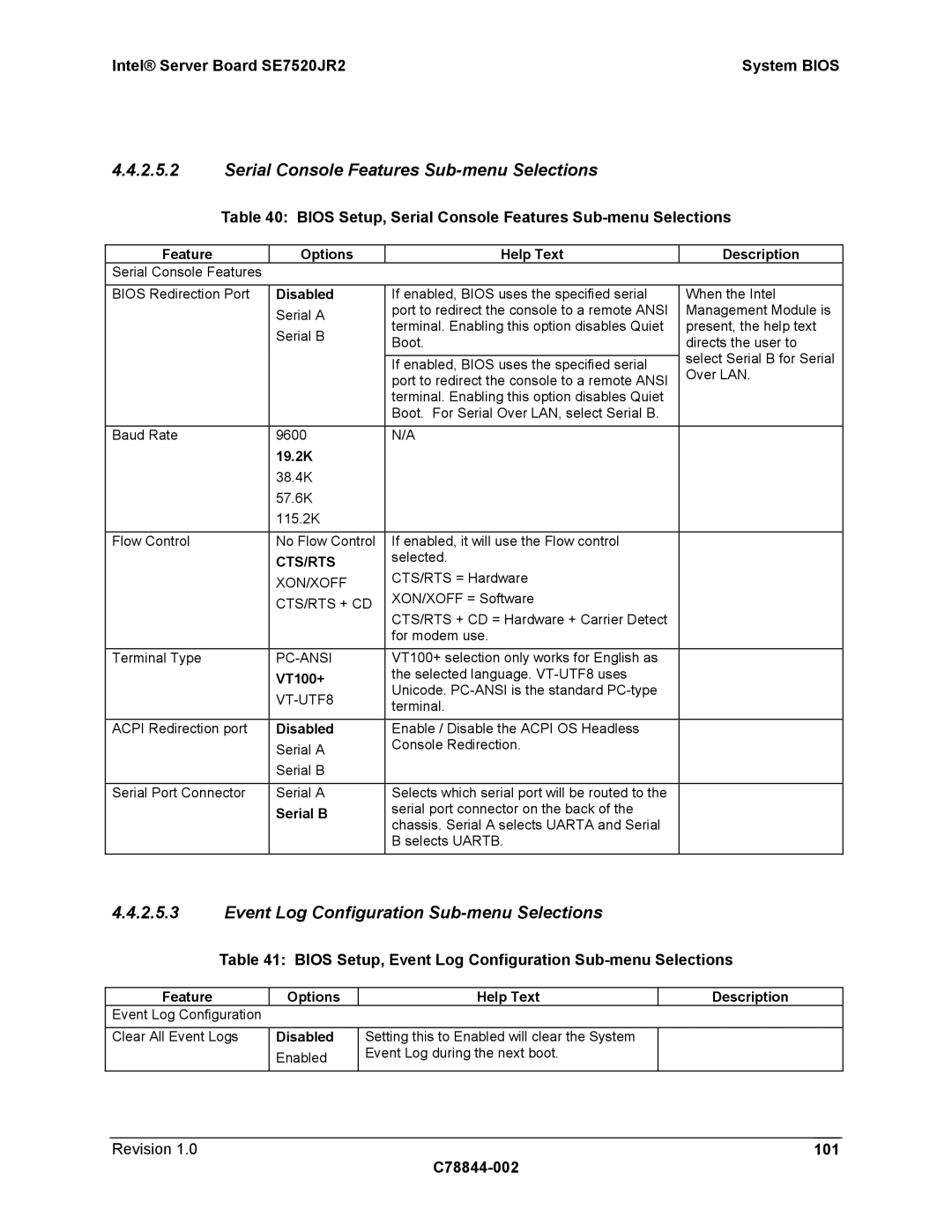 Intel SE7520JR2 manual Serial Console Features Sub-menu Selections, Event Log Configuration Sub-menu Selections 