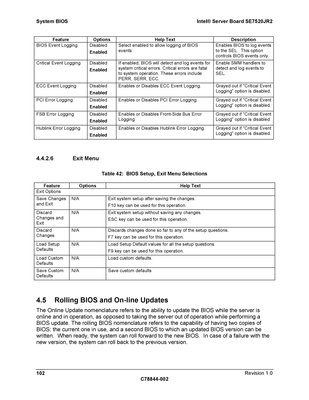 Intel SE7520JR2 manual Rolling Bios and On-line Updates, Bios Setup, Exit Menu Selections, Revision C78844-002 