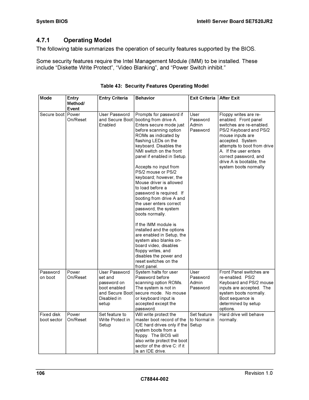 Intel SE7520JR2 manual Security Features Operating Model, Revision C78844-002 