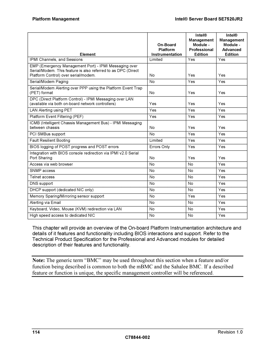 Intel manual Platform Management Intel Server Board SE7520JR2, Revision C78844-002 