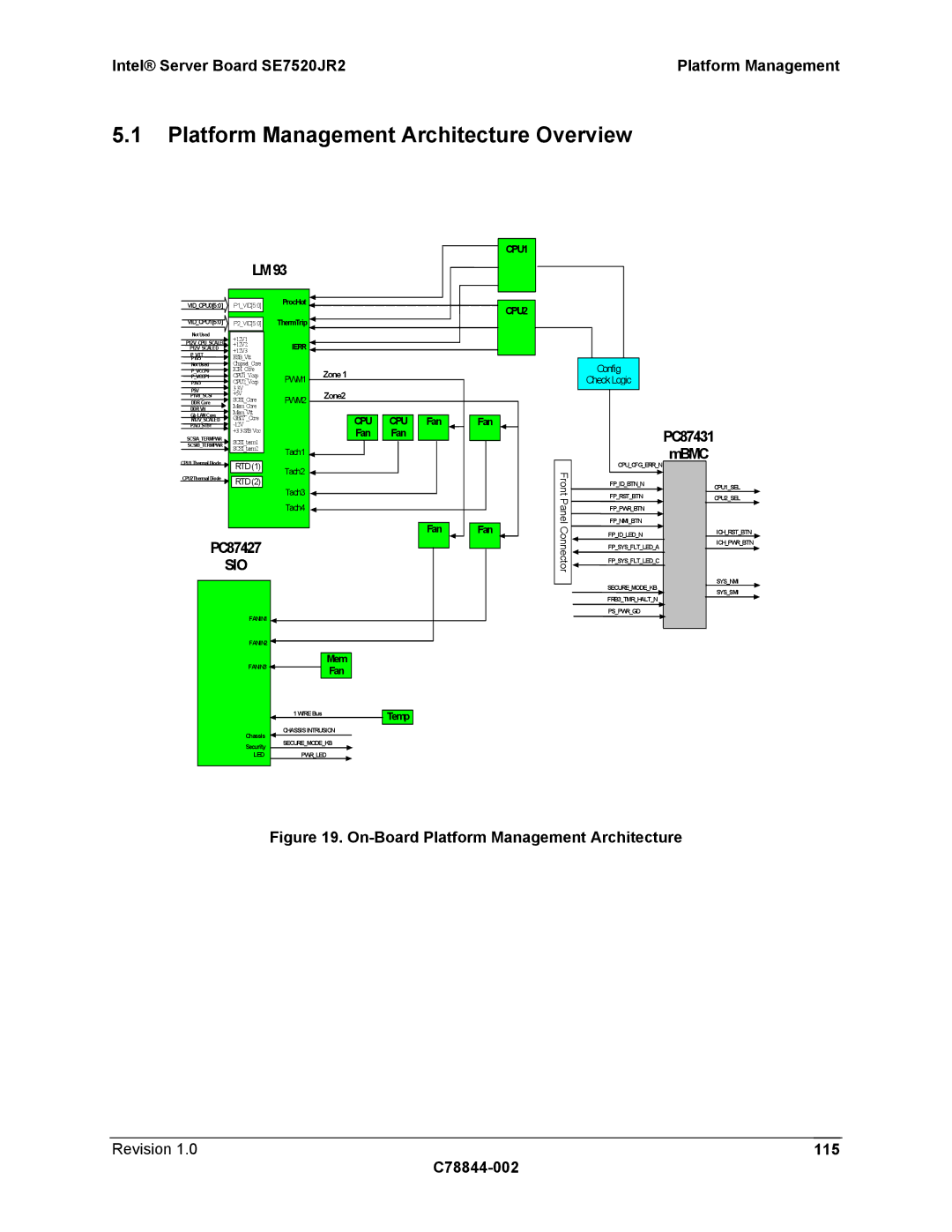 Intel SE7520JR2 manual Platform Management Architecture Overview, PC87427 