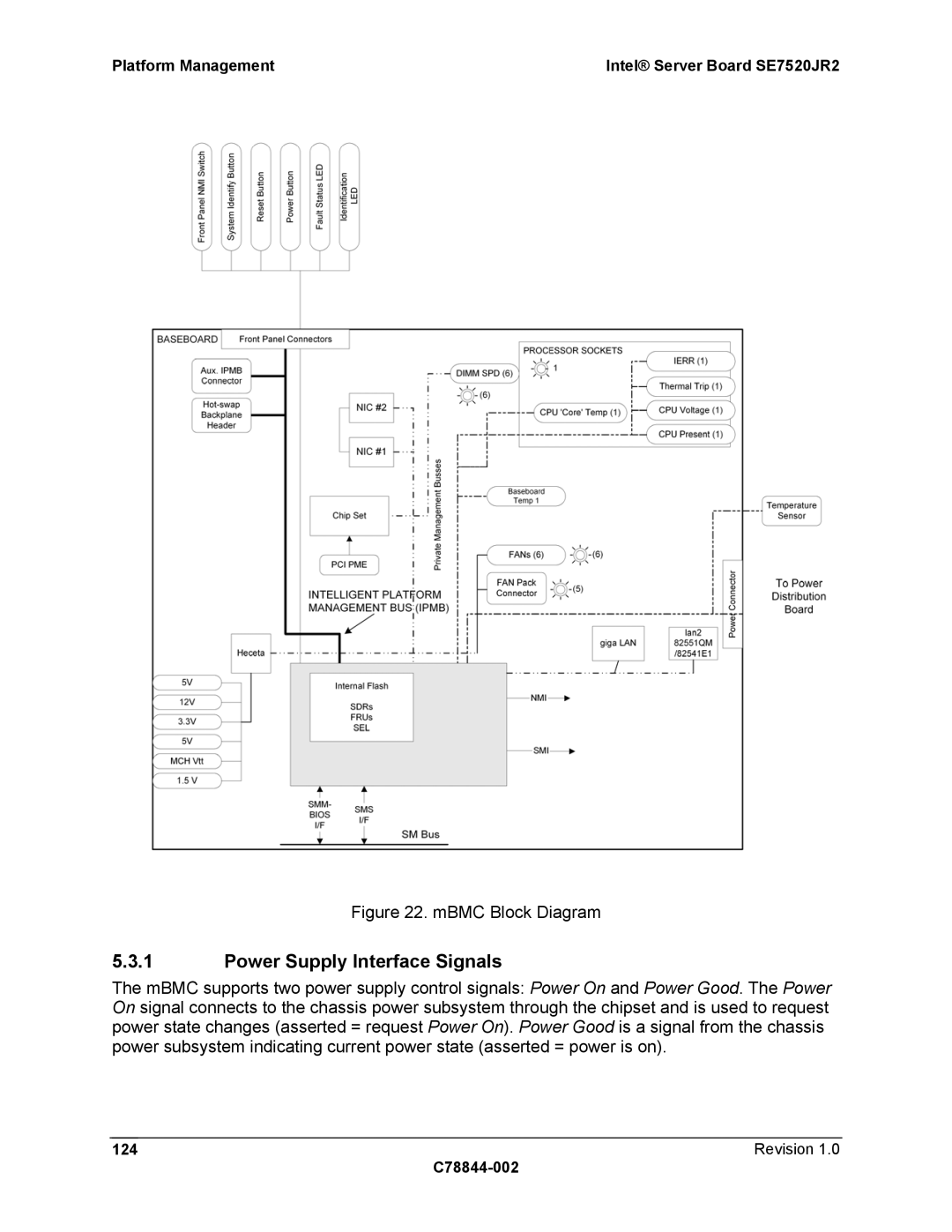 Intel SE7520JR2 manual Power Supply Interface Signals, Revision C78844-002 