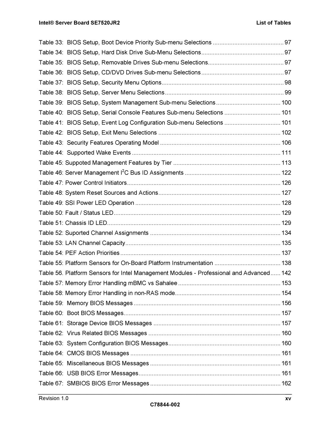 Intel manual Intel Server Board SE7520JR2 List of Tables 