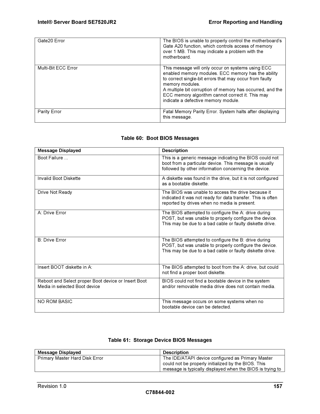 Intel SE7520JR2 manual Boot Bios Messages, Storage Device Bios Messages, 157 C78844-002, No ROM Basic 