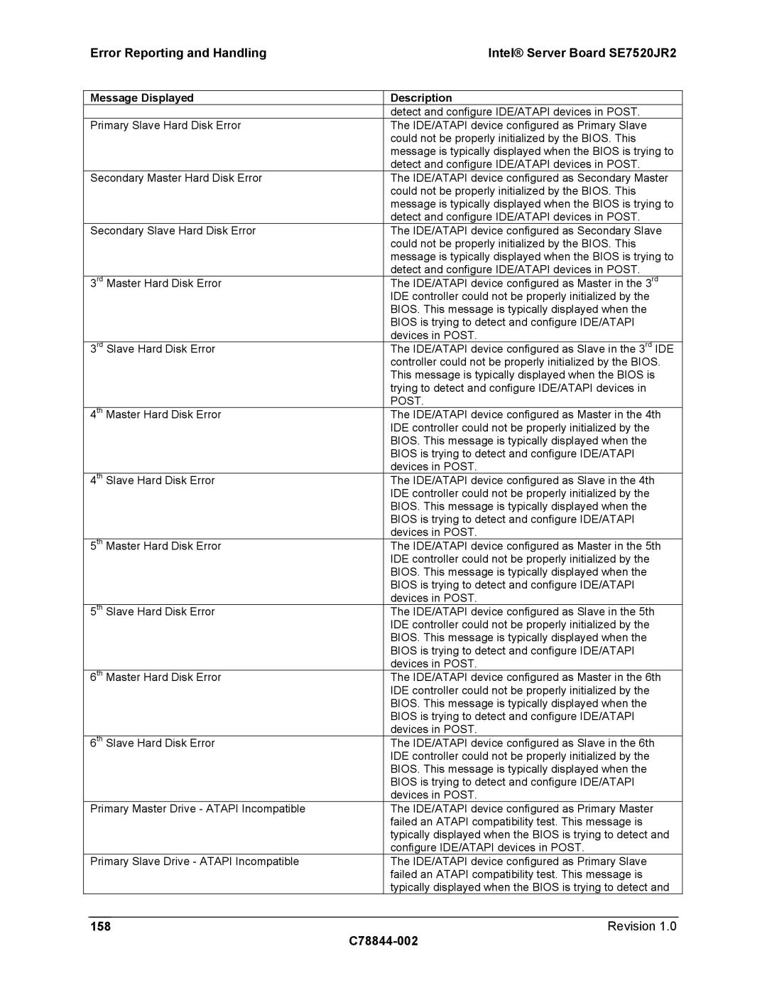 Intel SE7520JR2 manual 158, Post 