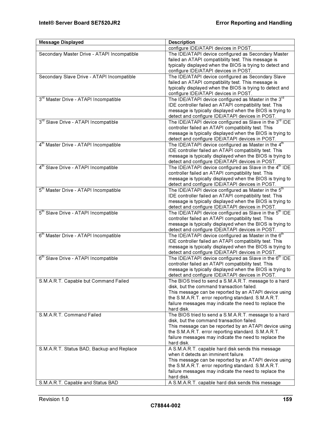 Intel SE7520JR2 manual 159 C78844-002 