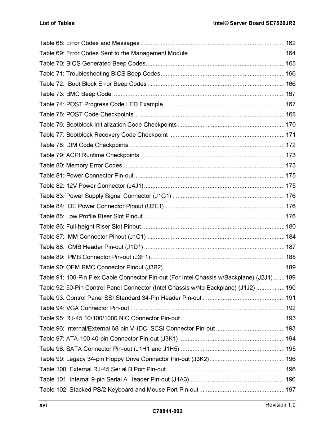 Intel SE7520JR2 manual Xvi 