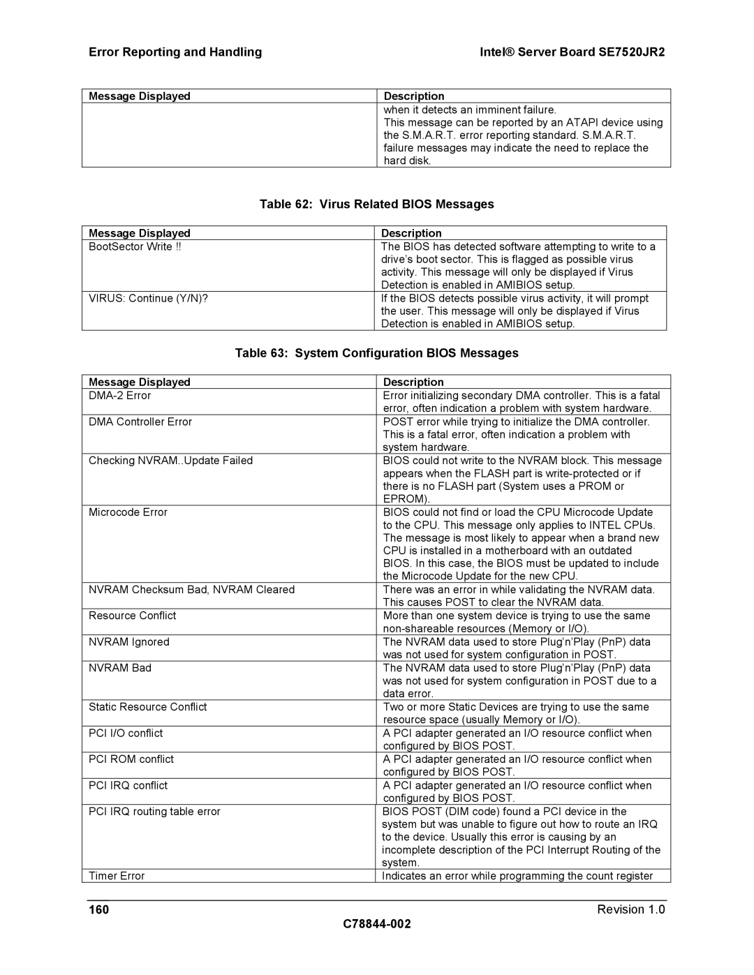 Intel SE7520JR2 manual Virus Related Bios Messages, System Configuration Bios Messages, 160, Eprom 