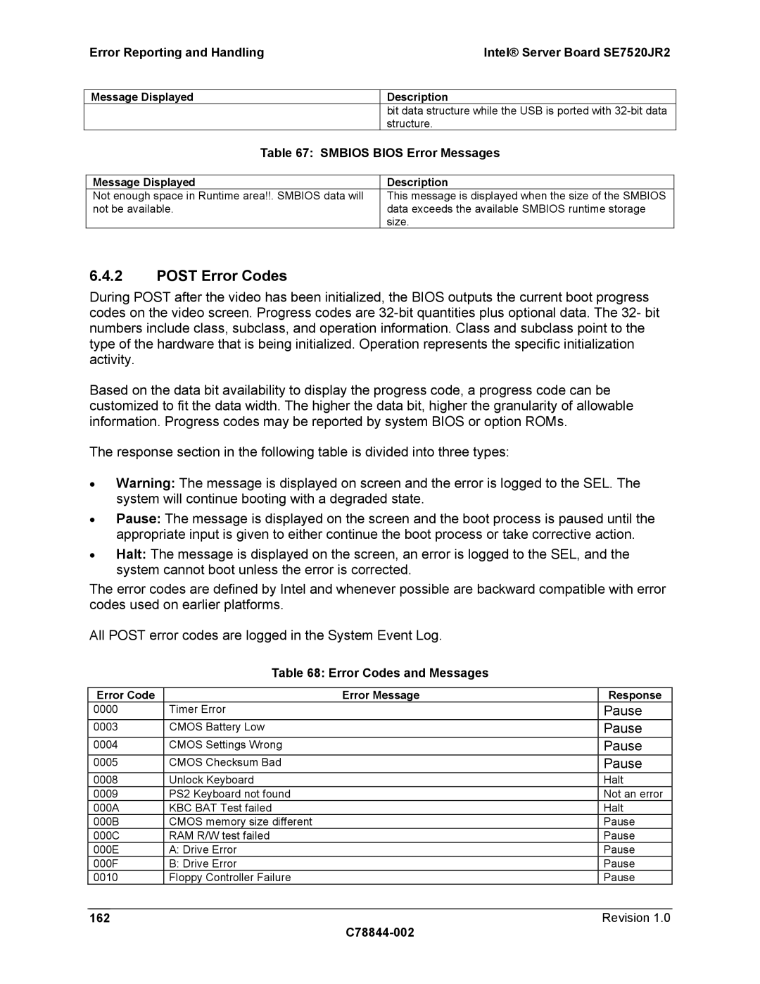 Intel SE7520JR2 manual Post Error Codes, Smbios Bios Error Messages, Error Codes and Messages, 162 C78844-002 