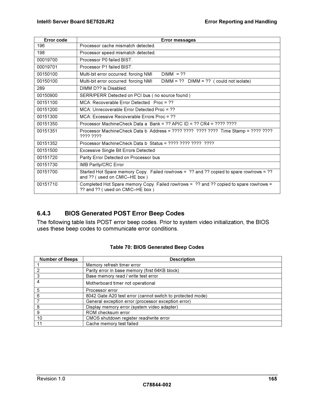 Intel SE7520JR2 manual Bios Generated Post Error Beep Codes, Bios Generated Beep Codes, Revision 165 C78844-002 
