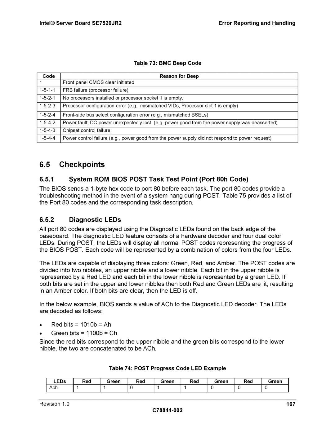 Intel SE7520JR2 Checkpoints, System ROM Bios Post Task Test Point Port 80h Code, Diagnostic LEDs, Revision 167 C78844-002 