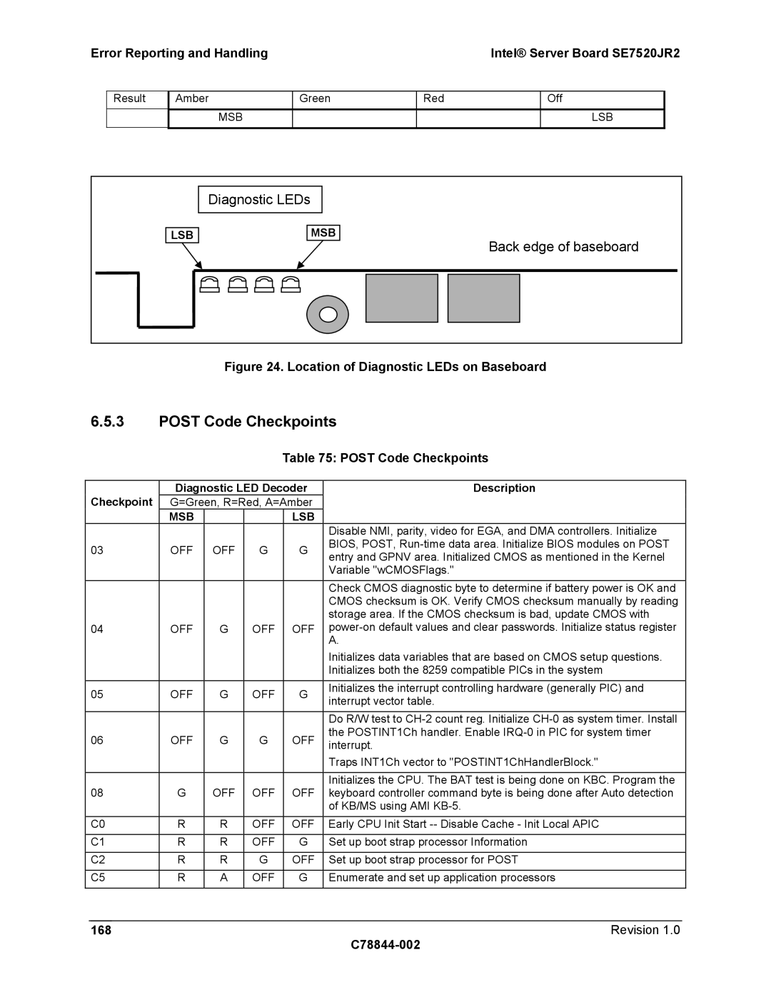 Intel SE7520JR2 manual Post Code Checkpoints, Diagnostic LEDs, Back edge of baseboard, Revision C78844-002 