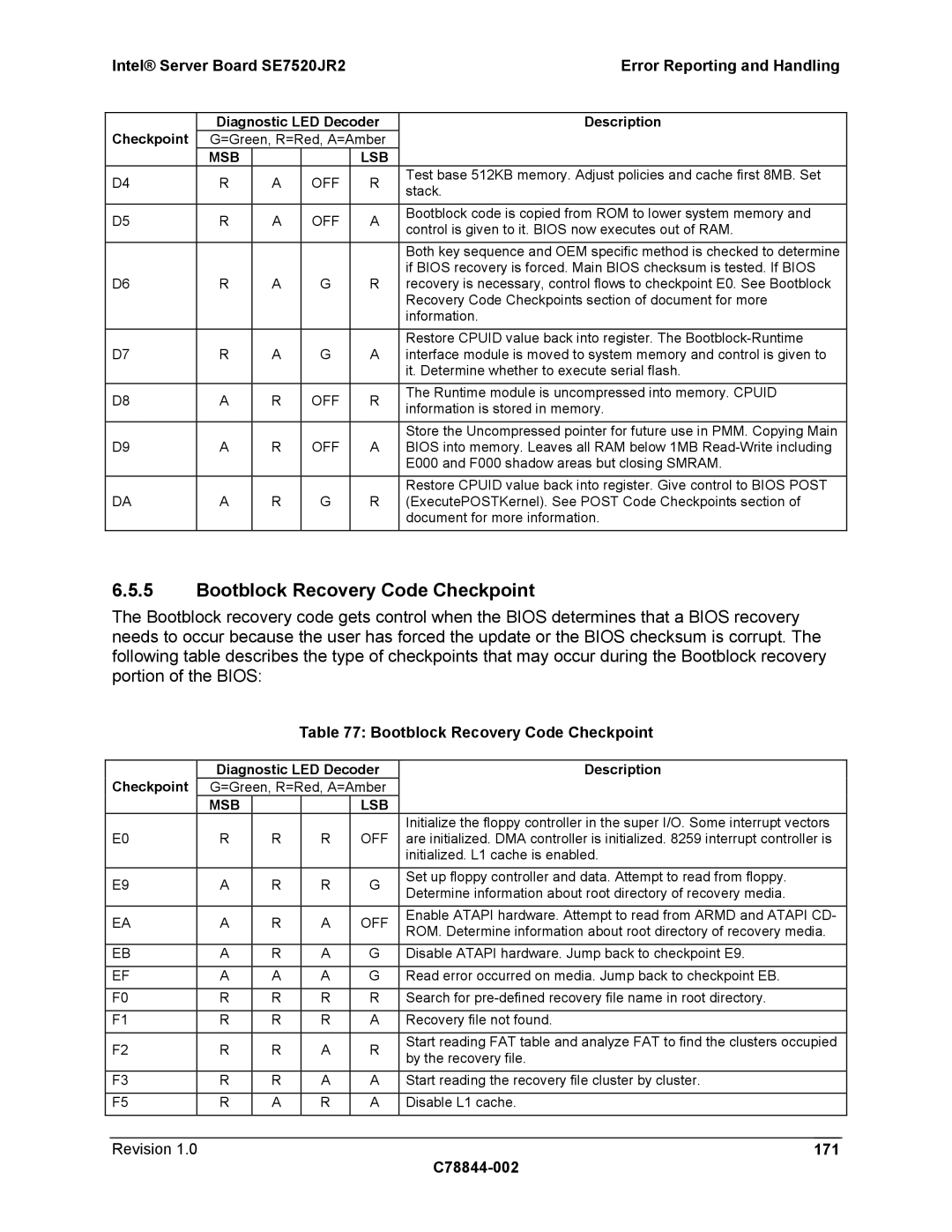 Intel SE7520JR2 manual Bootblock Recovery Code Checkpoint, 171 C78844-002 